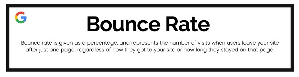 Google Analytics "Bounce Rate" explained