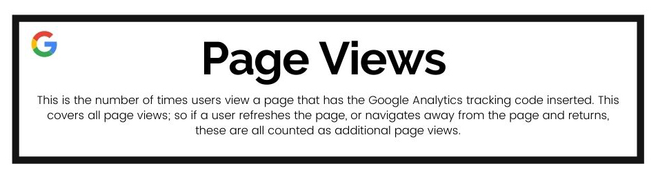Google Analytics "Page Views" explained