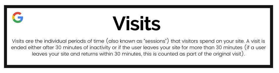 Google Analytics "Visits" explained