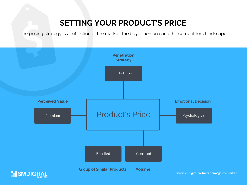 Product Pricing Strategy
