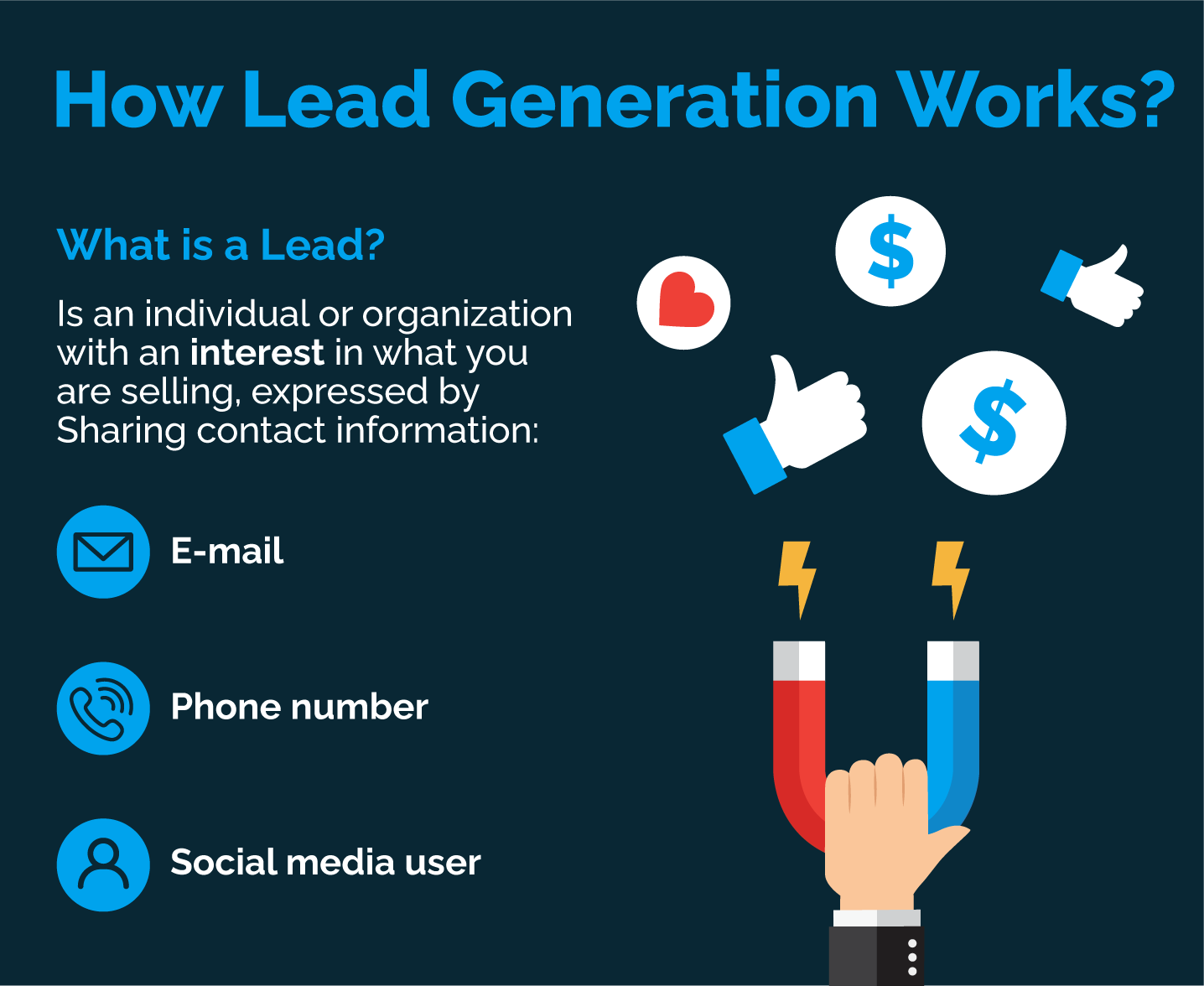 Lead Generation Services FL | SMDigital