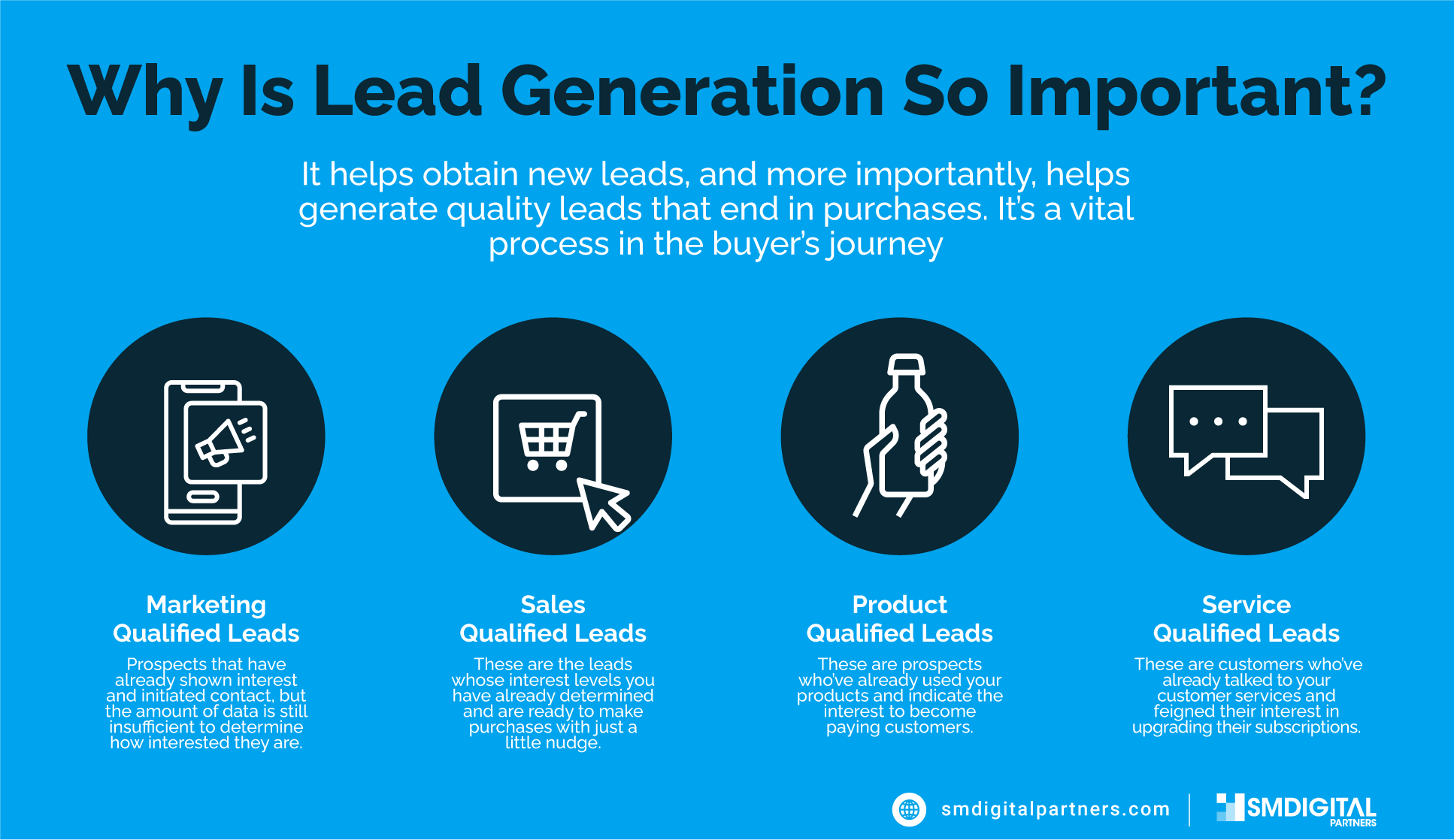 Lead Generation Services FL | SMDigital Partners