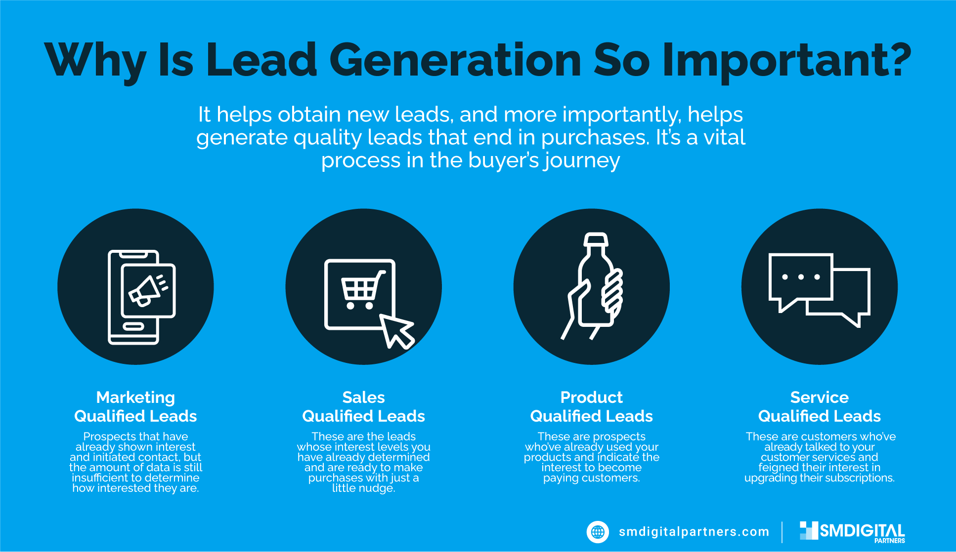 Lead Generation Services FL