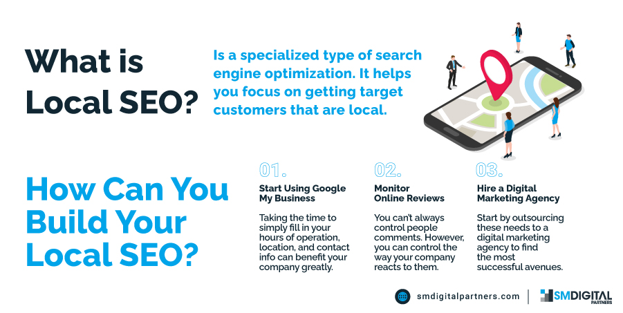 WHAT IS LOCAL SEO-