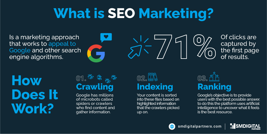 WHAT IS SEO MARKETING-