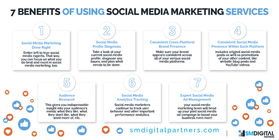 Benefits of Social Media Marketing for Businesses