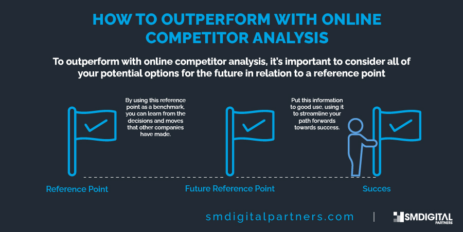 A Guide to Competitive Analysis & How to Outperform Your Competitors