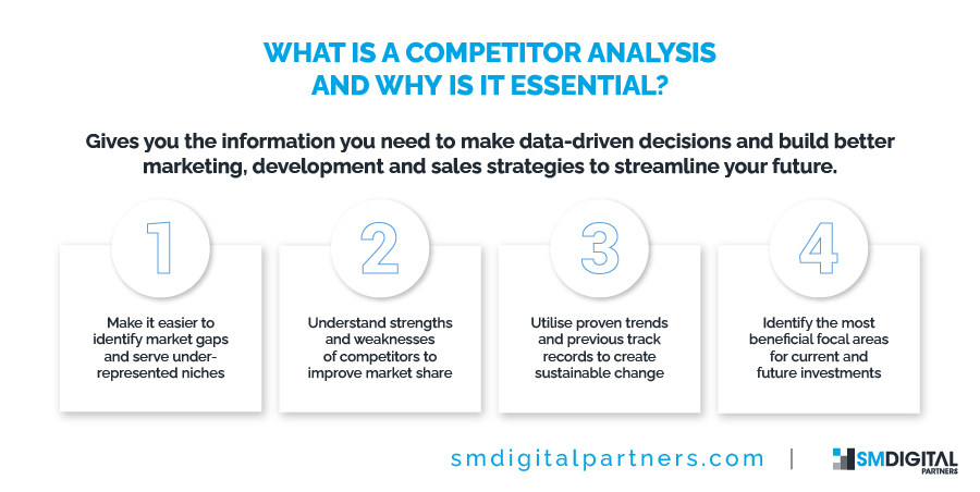 Competitor Analysis, Marketing